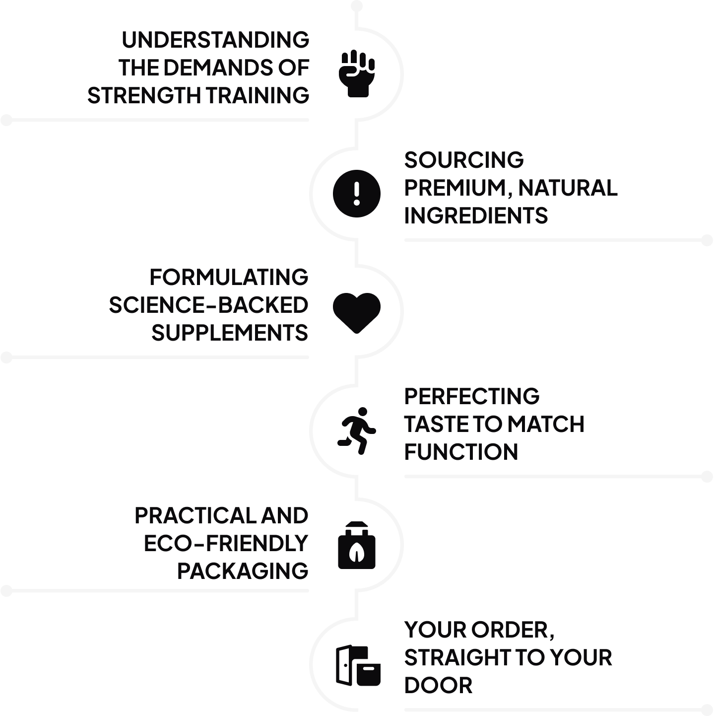 methodical process