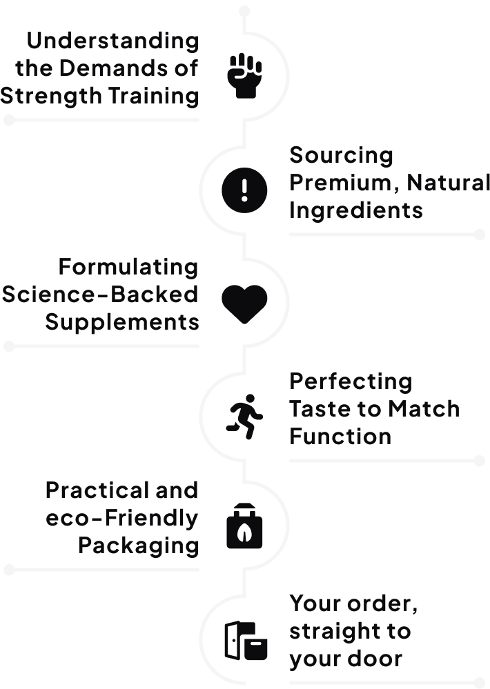 methodical process